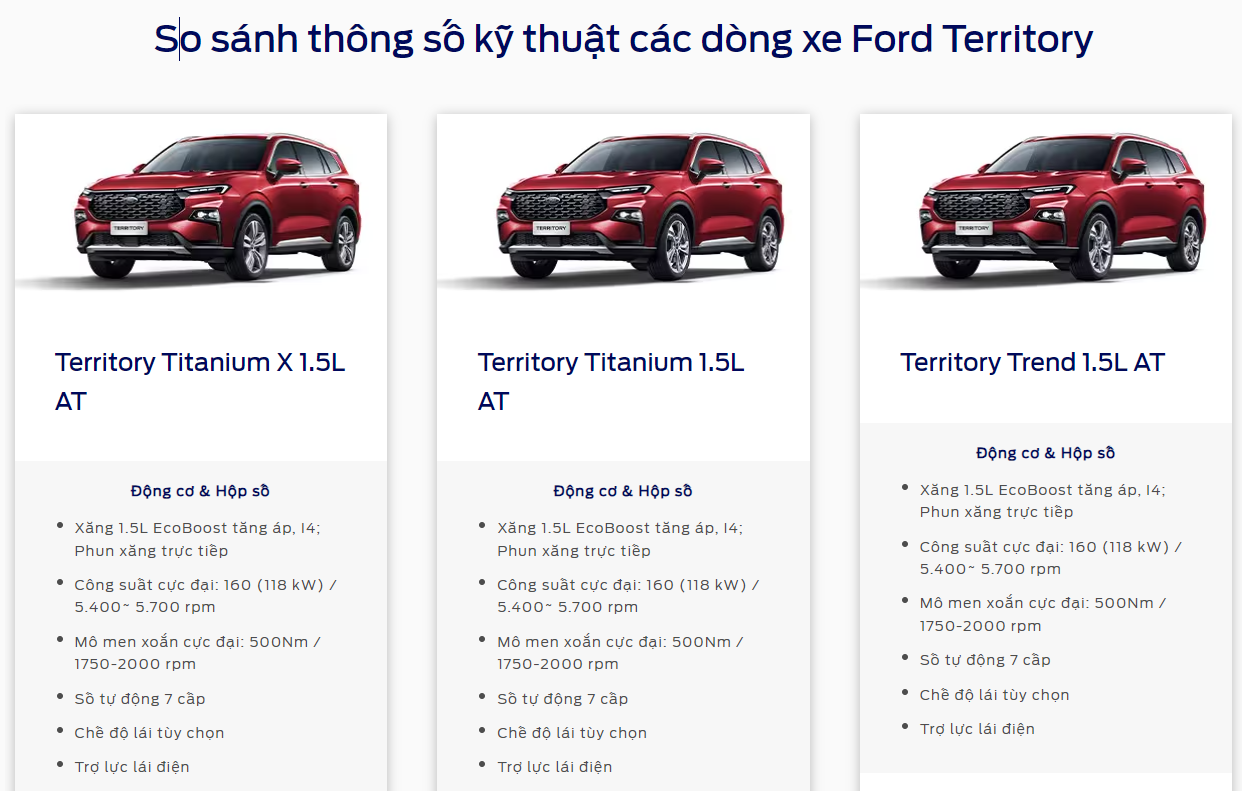 so sanh ford territory 2024